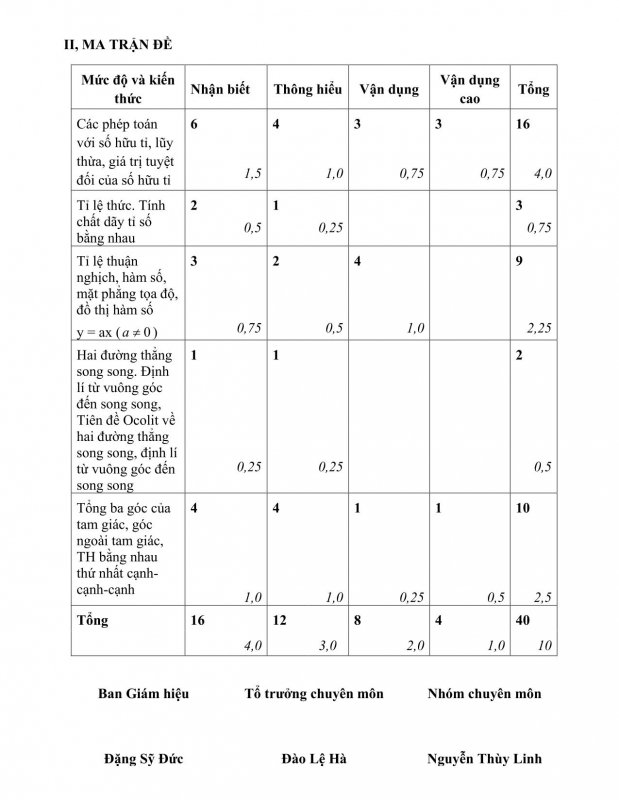 de-kiem-tra-hoc-ki-1-toan-7-nam-2021-2022-truong-thcs-ngoc-thuy-ha-noi-2
