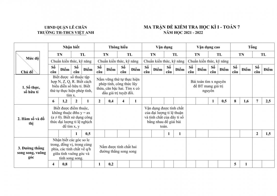 Đề kiểm tra học kỳ 1 môn Toán lớp 7 Trường THCS Việt Anh năm 2021 - 2022-6