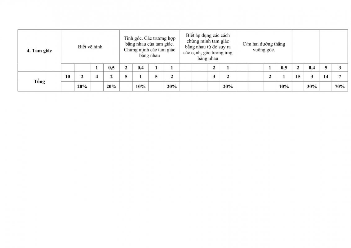 Đề kiểm tra học kỳ 1 môn Toán lớp 7 Trường THCS Việt Anh năm 2021 - 2022-7