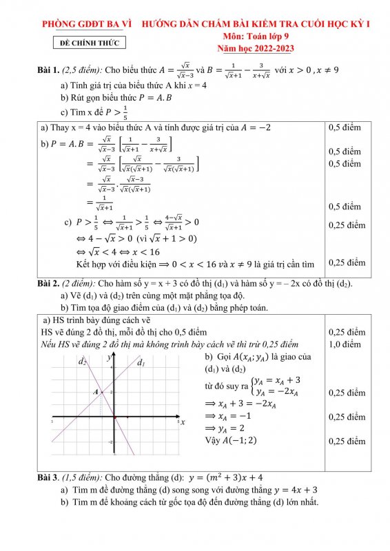de-cuoi-hoc-ky-1-toan-9-nam-2022-2023-phong-gddt-ba-vi-ha-noi-2