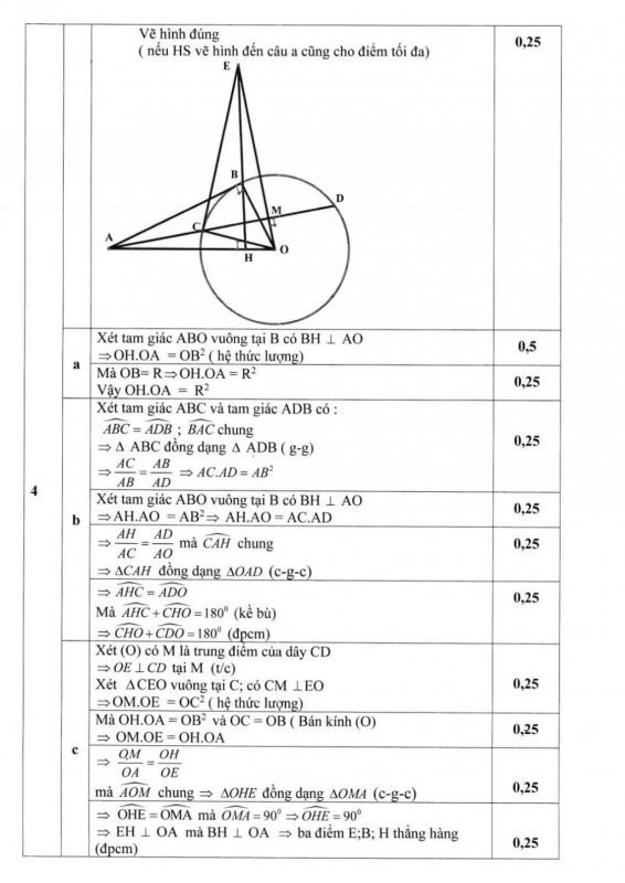 de-cuoi-hoc-ky-1-toan-9-nam-2022-2023-phong-gddt-thanh-pho-hai-duong-4